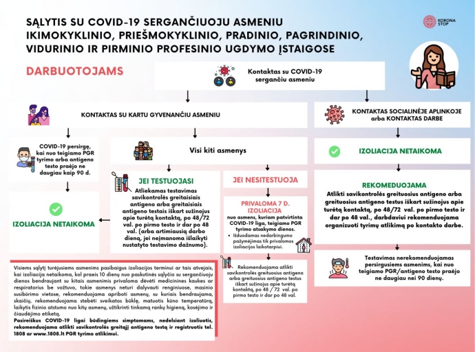 Atnaujinti izoliacijos algoritmai ugdymo įstaigoms